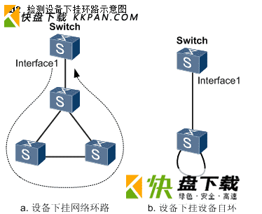 交换机环路