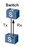 Loop Detection