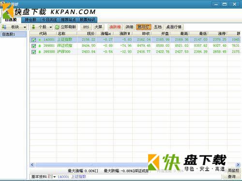 行情眼下载