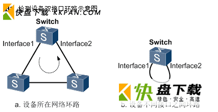 交换机环路