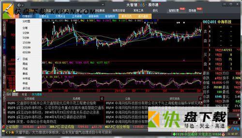 大智慧5.9经典版