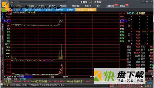 大智慧5.9经典版