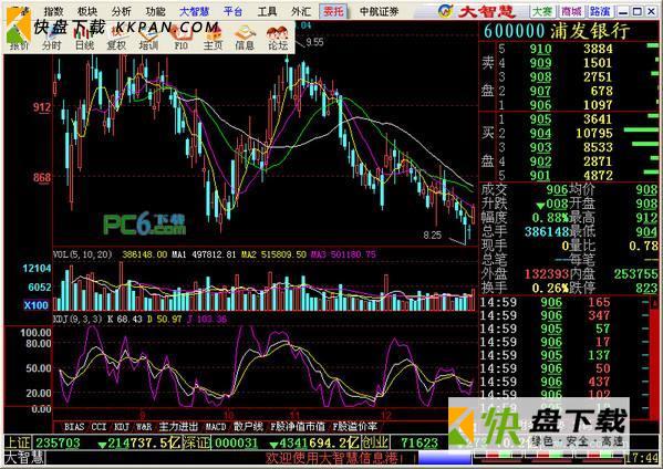 大智慧5.9下载