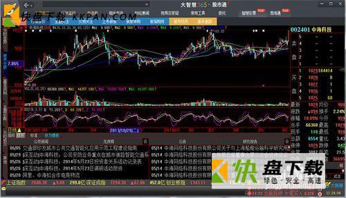 大智慧5.9