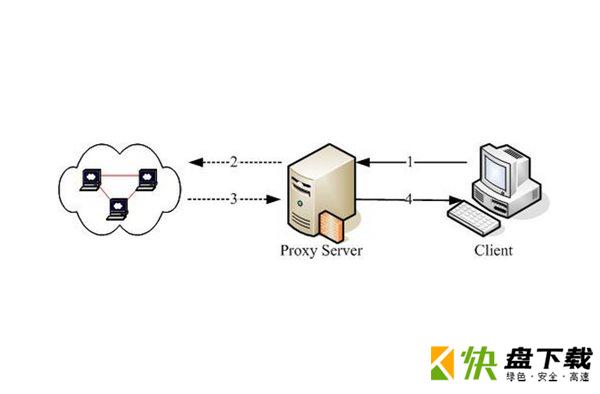 proxy server下载