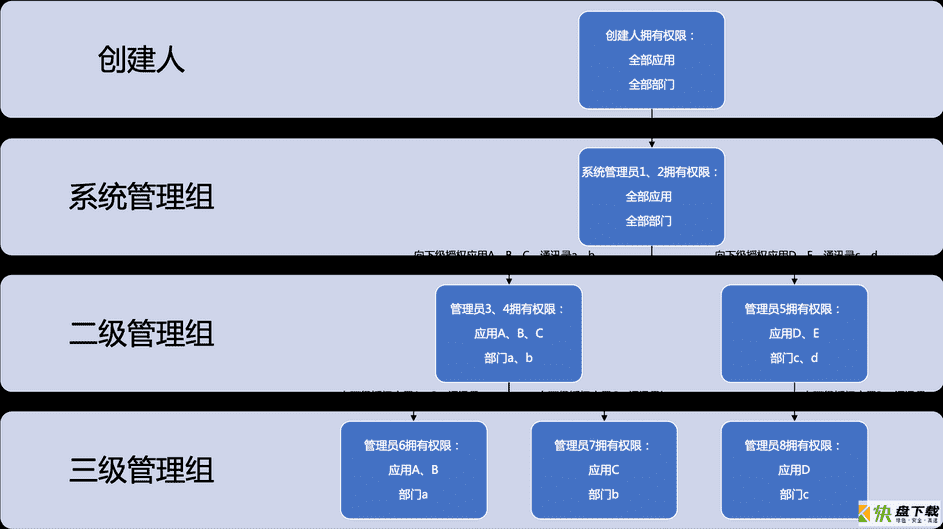 如流网页版