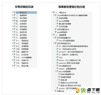 Linux 学习笔记PDF版