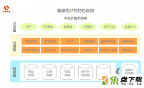 荟源优品投资APP