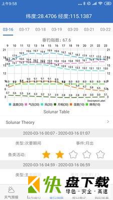 钓鱼天气下载