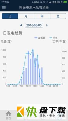 阳光云