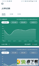 悦小妖体脂秤安卓版 v2.2.18 最新版