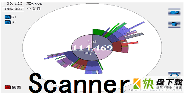 Scanner