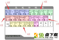 五笔字根表下载