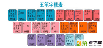 五笔字根表下载