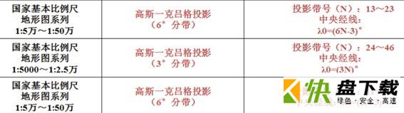 图新电子地图软件 v 4.0.9 官方版