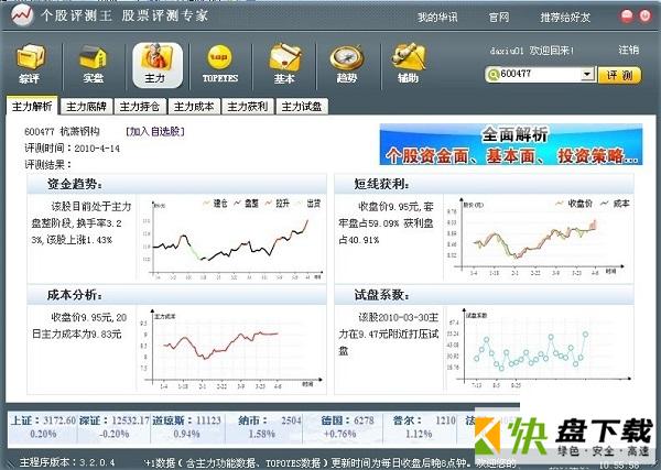 股市分析走向下载