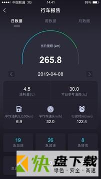CUcar下载