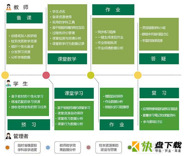 人教智慧教学平台