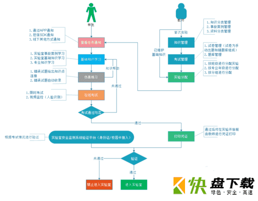 Edraw Mind Map