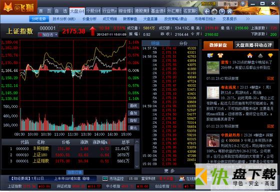 和讯新飞狐下载