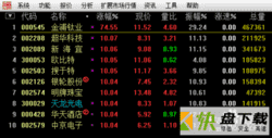 新浪通达信下载