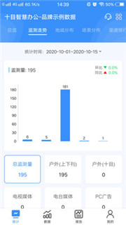 十目观察