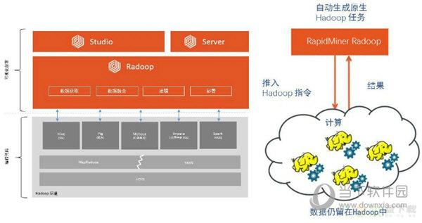 RapidMiner Studio下载