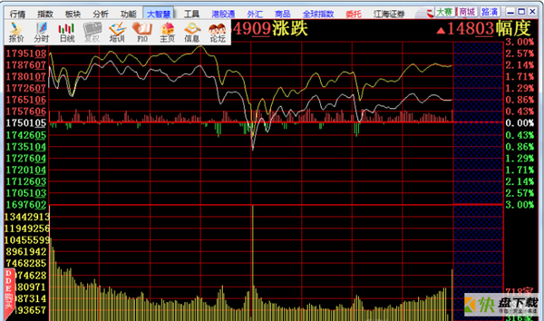 江海证券大智慧下载