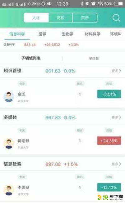 知兔科研学术信息查询软件安卓版 v2.8