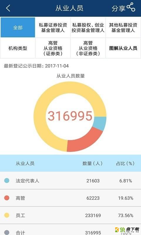 私募汇