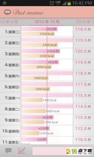 减肥记录app