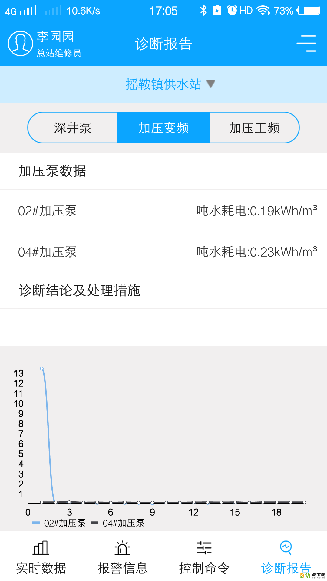 农村饮水节能增效管理系统app