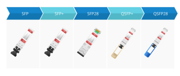 SFP、 SFP+、SFP28、QSFP+、QSFP28全方位解析