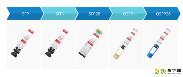 SFP、 SFP+、SFP28、QSFP+、QSFP28全方位解析