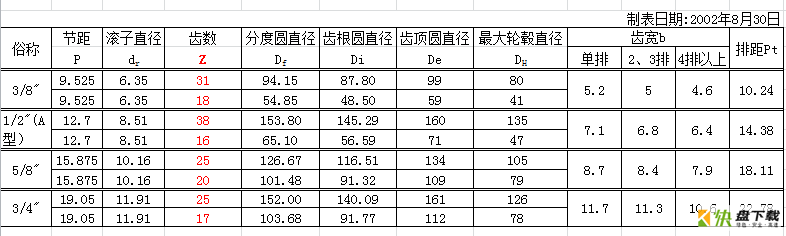 链轮计算器下载