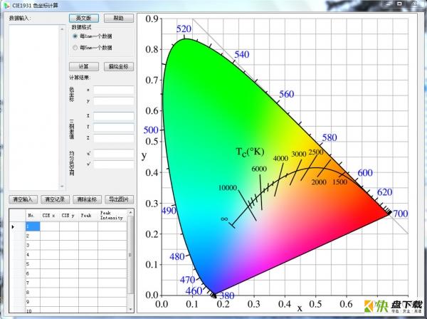 cie1931色坐标计算软件下载