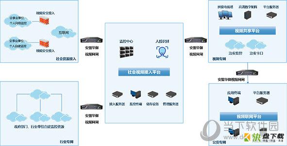 雪亮工程视频监控软件 v2.2.3