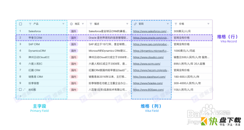 维格表