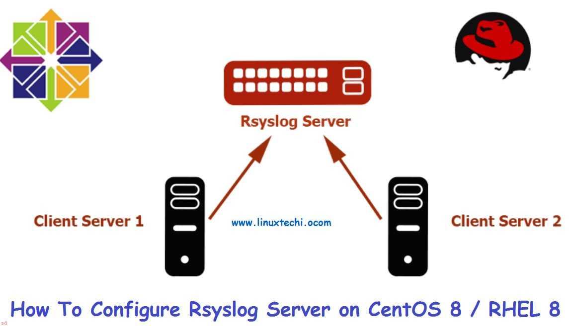 如何在 CentOS8/RHEL8 中配置 Rsyslog 服务器