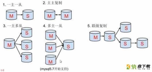 MySQL 主从同步延迟的原因及解决办法