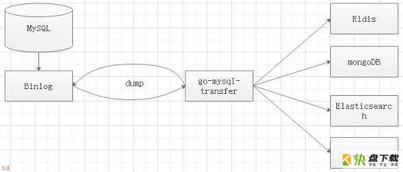 mysql同步数据到redis