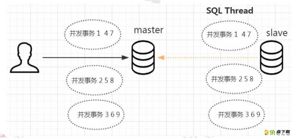 MySQL