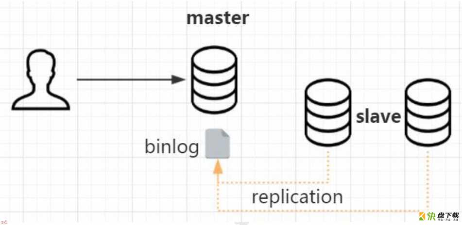 MySQL