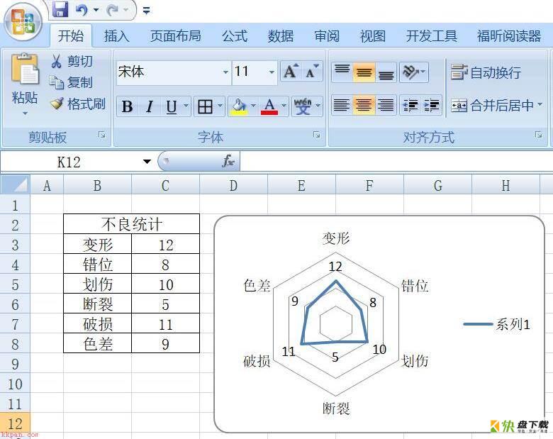 Excel插入雷达图