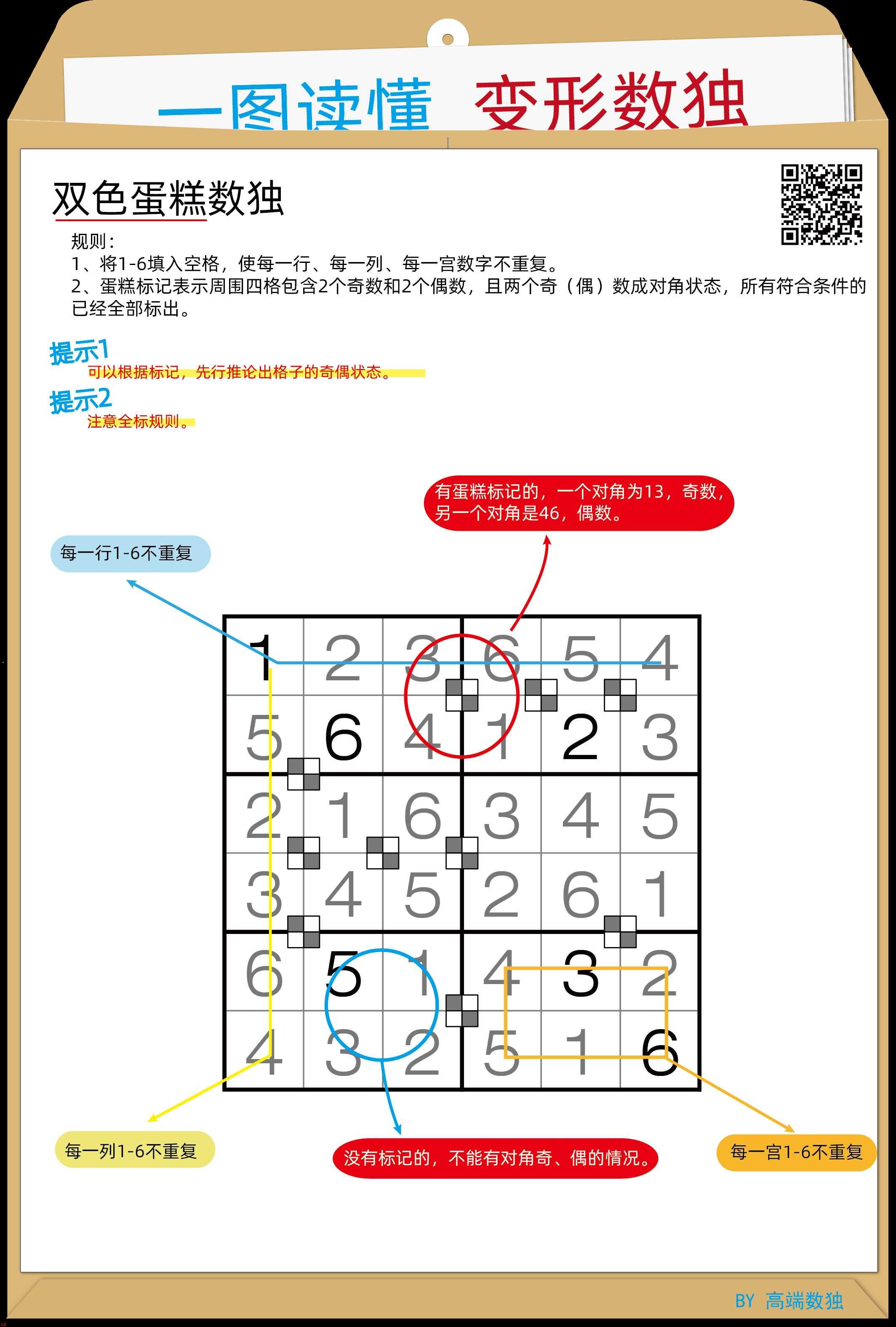 一图读懂变形数独——双色蛋糕数独