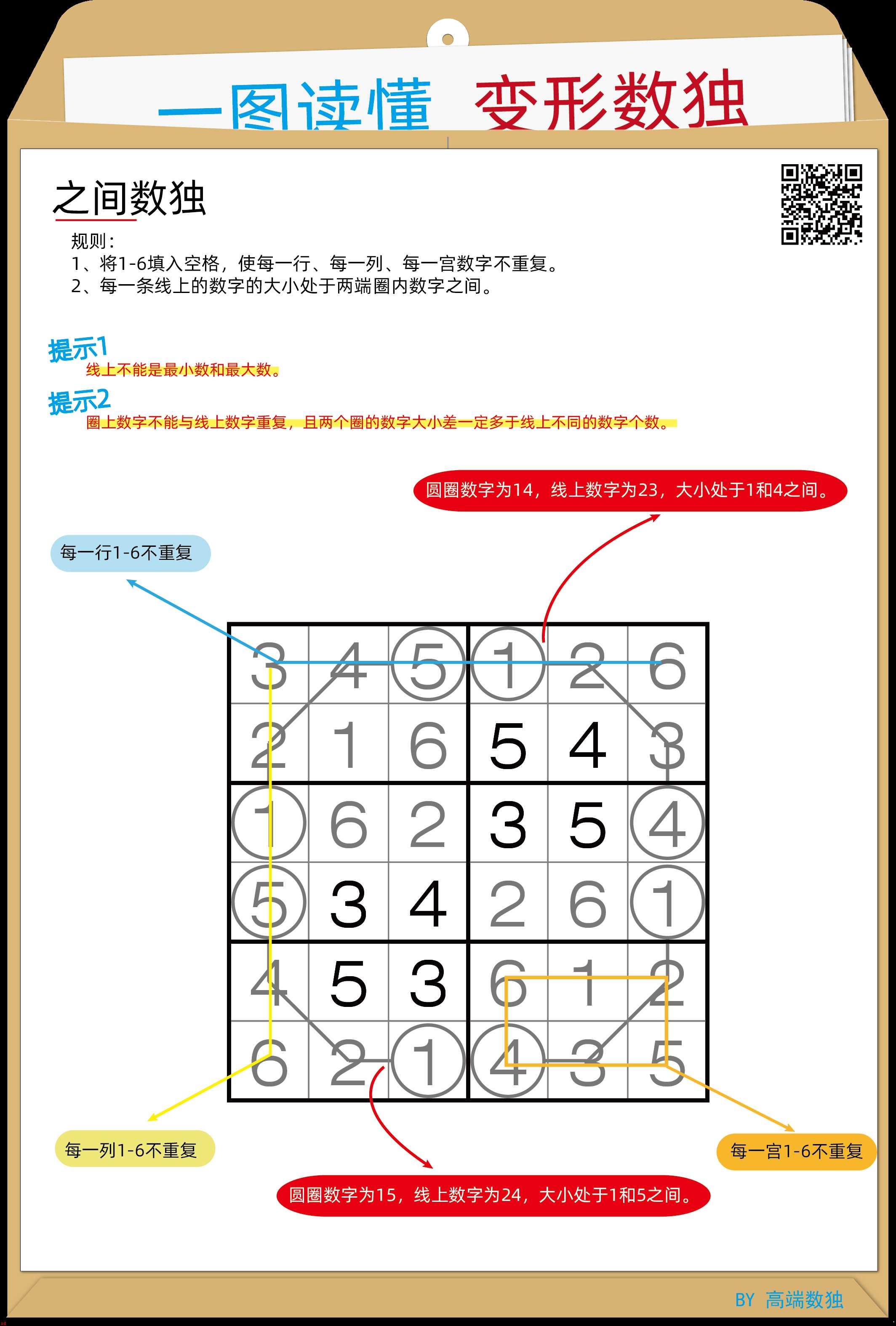 一图读懂变形数独——之间数独