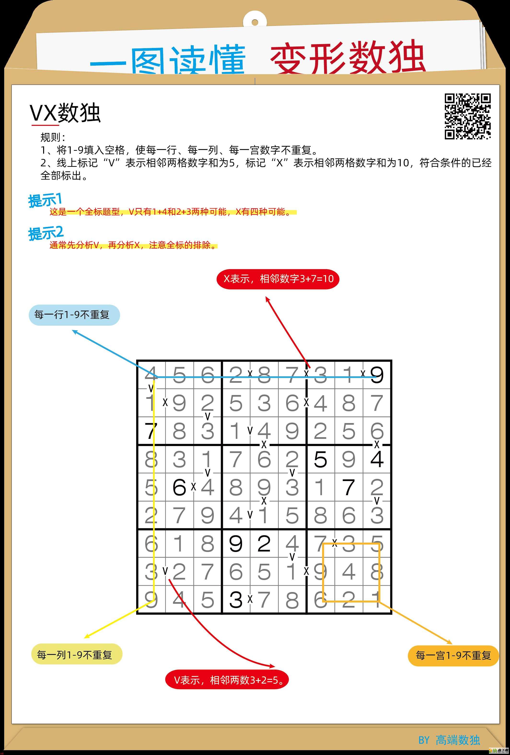 一图读懂变形数独——VX数独