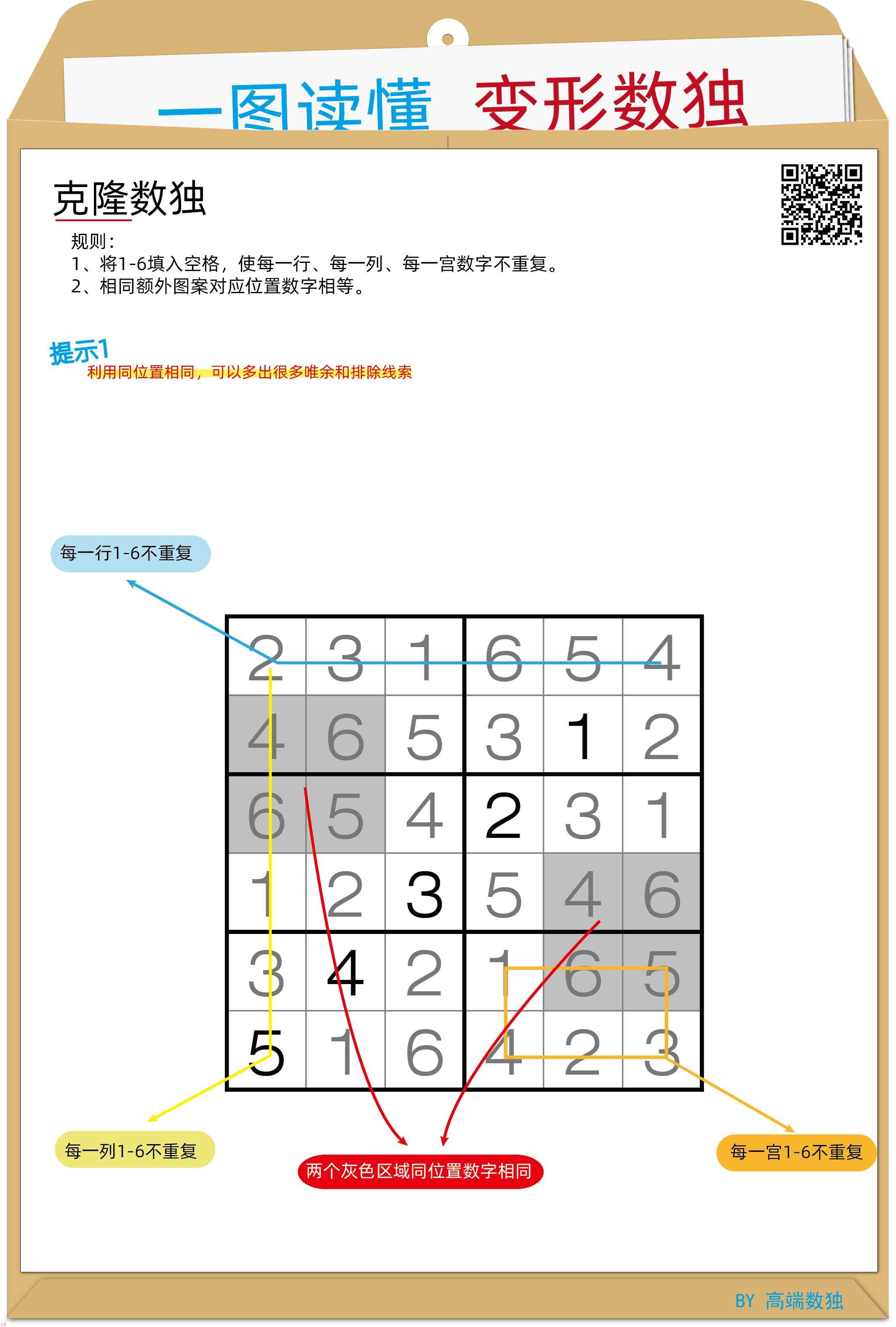 一图读懂变形数独——克隆数独