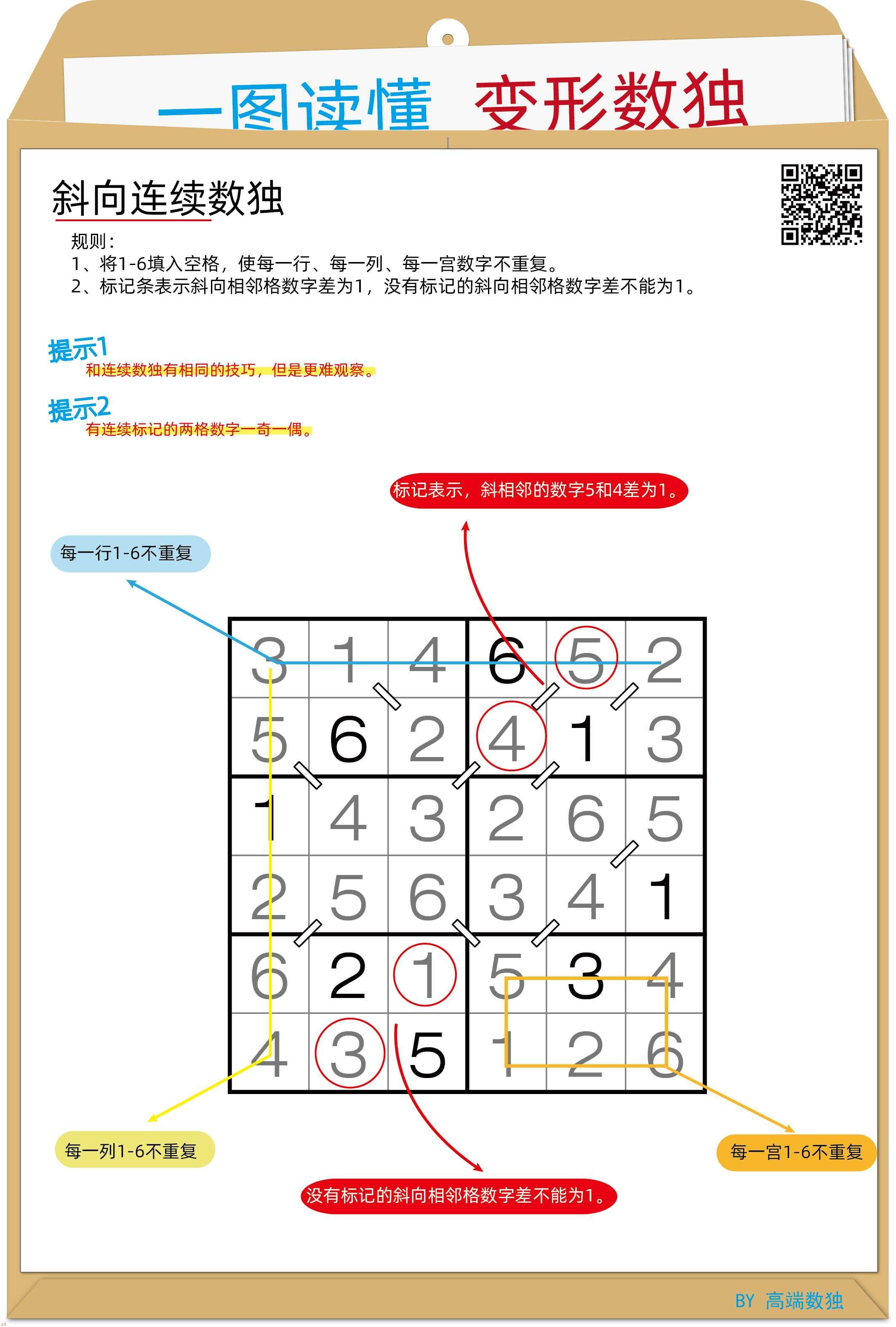 一图读懂变形数独——斜向连续数独