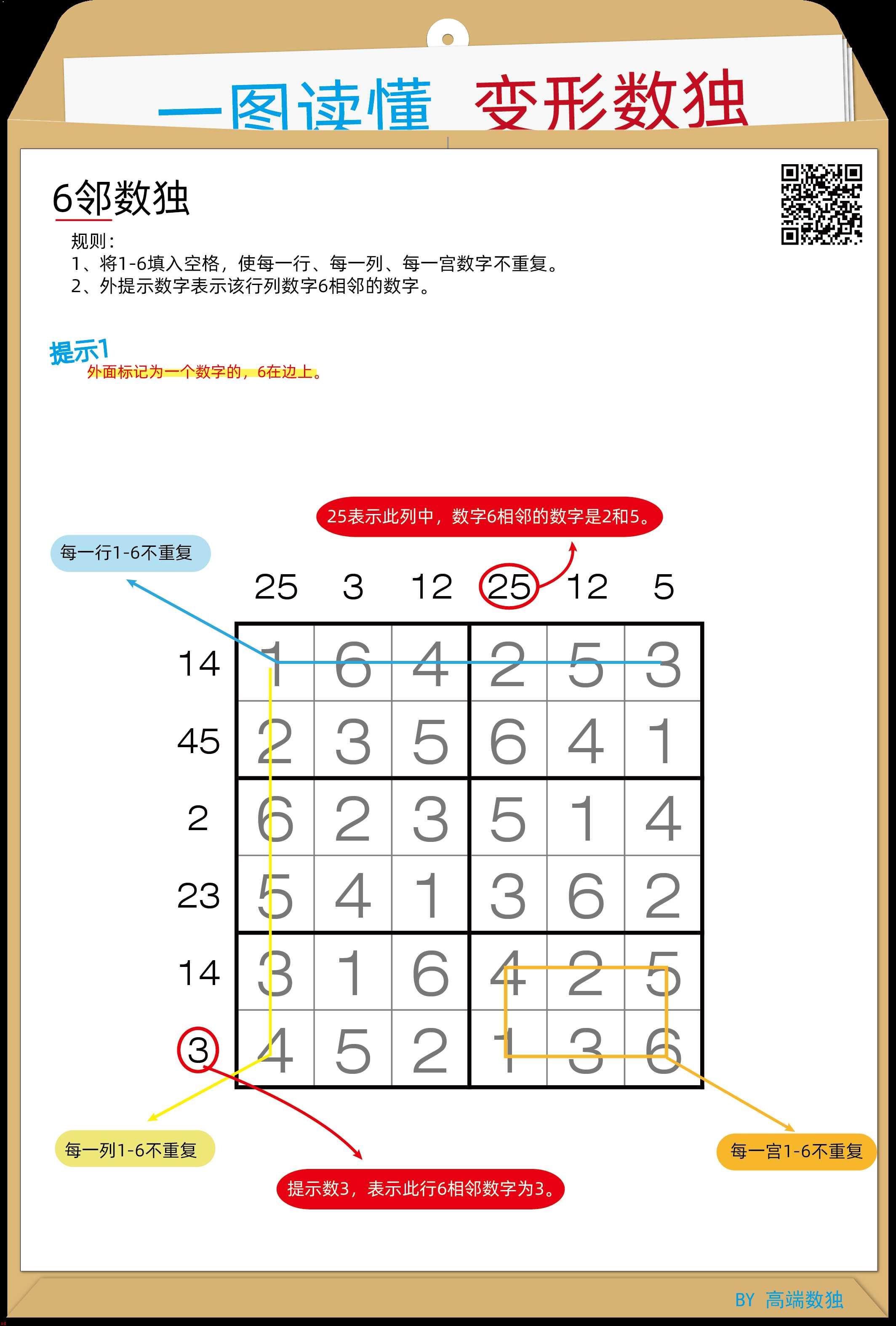 一图读懂变形数独——6邻数独